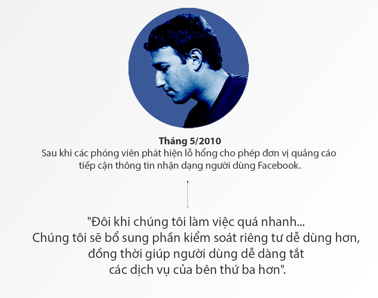 Mark Zuckerberg ca doi noi cau xin loi anh 4