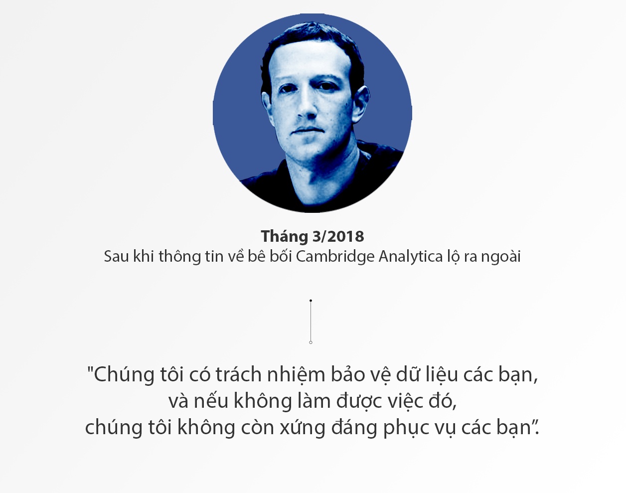 Mark Zuckerberg ca doi noi cau xin loi anh 8