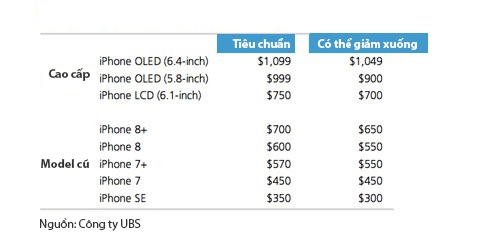 iPhone 2018 se co gia bao nhieu? anh 2