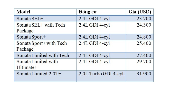 Hyundai nang cap dong xe Sonata anh 7