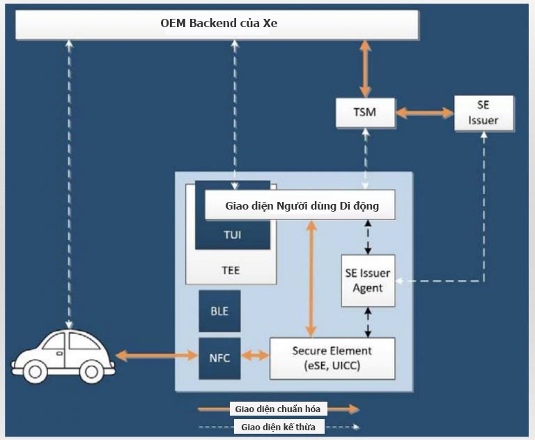 Tuong lai chia khoa xe la smartphone anh 6