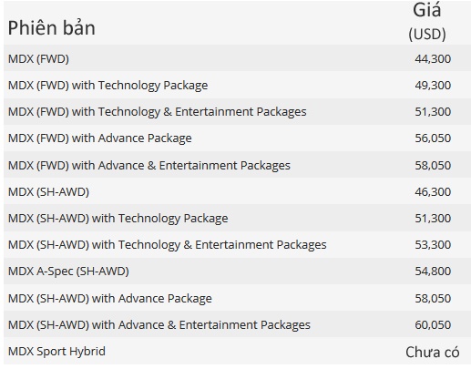 Acura MDX 2019 chinh thuc ra mat anh 8