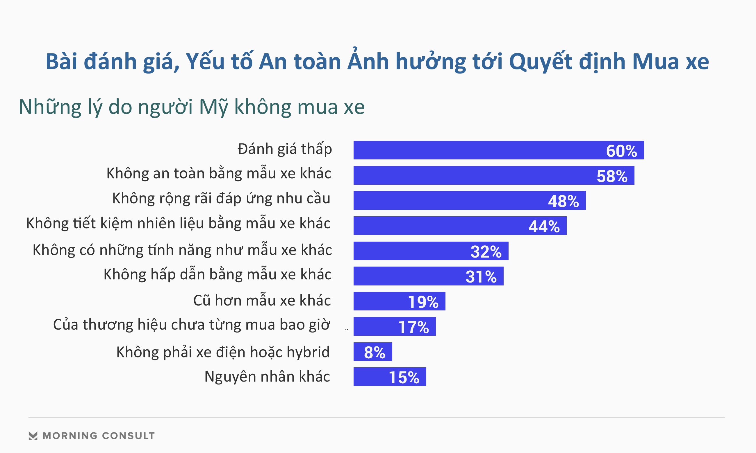 Dan My tin vao danh gia tren mang khi mua xe anh 1