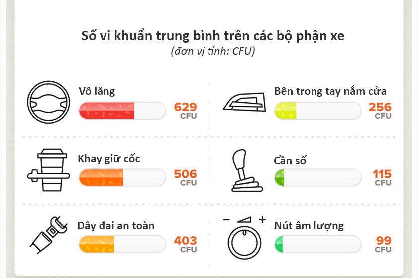 vô lăng xe bẩn hơn bệ toilet ảnh 1 vo lang xe ban hon be toilet anh 1
