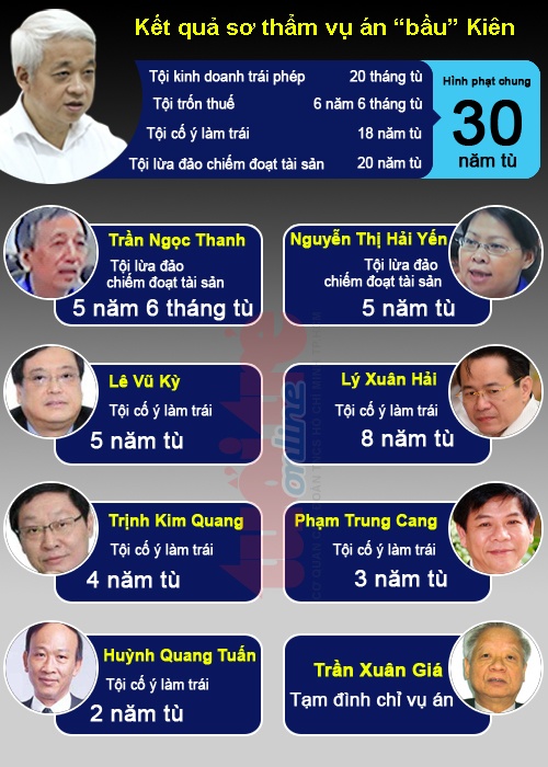 Ảnh: Tuổi Trẻ,