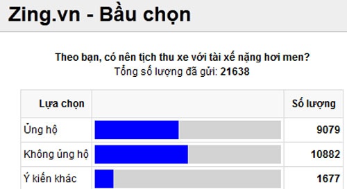 Ý kiến độc giả trên Zing.vn đến ngày 27/3.