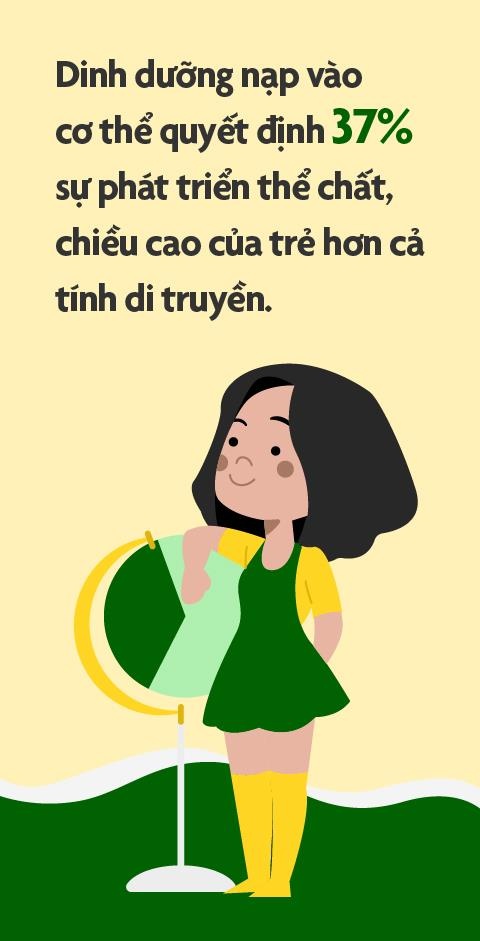 nang luong cho con tro lai truong anh 7