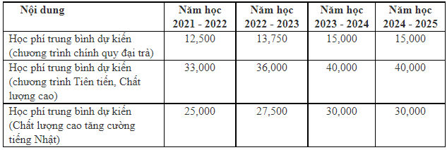 Cac truong dao tao nganh Tri tue nhan tao o Viet Nam anh 2