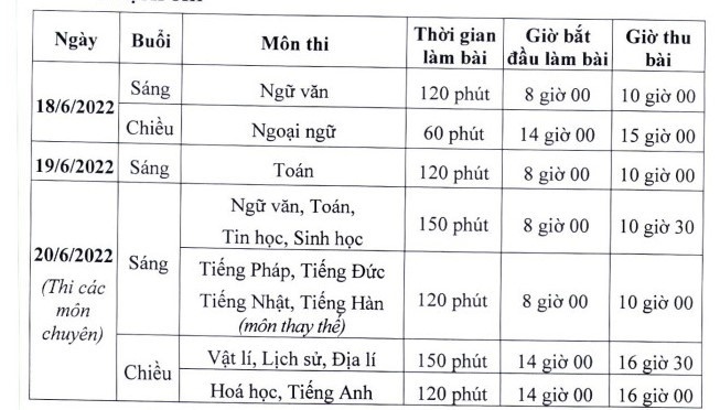Tuyển sinh vào lớp 10 công lập ảnh 1 Tuyen sinh vao lop 10 cong lap anh 1