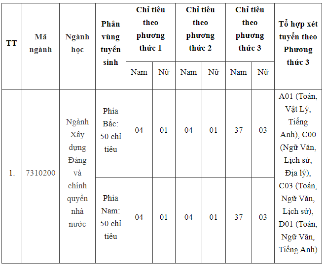 Chi tieu nu o cac truong Cong an anh 3