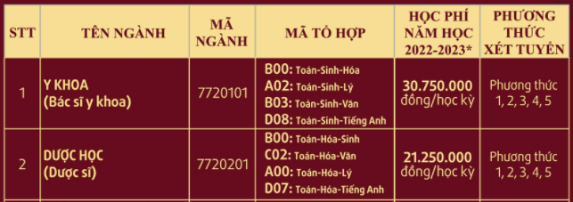 Chi tieu tuyen sinh khoi y duoc anh 5