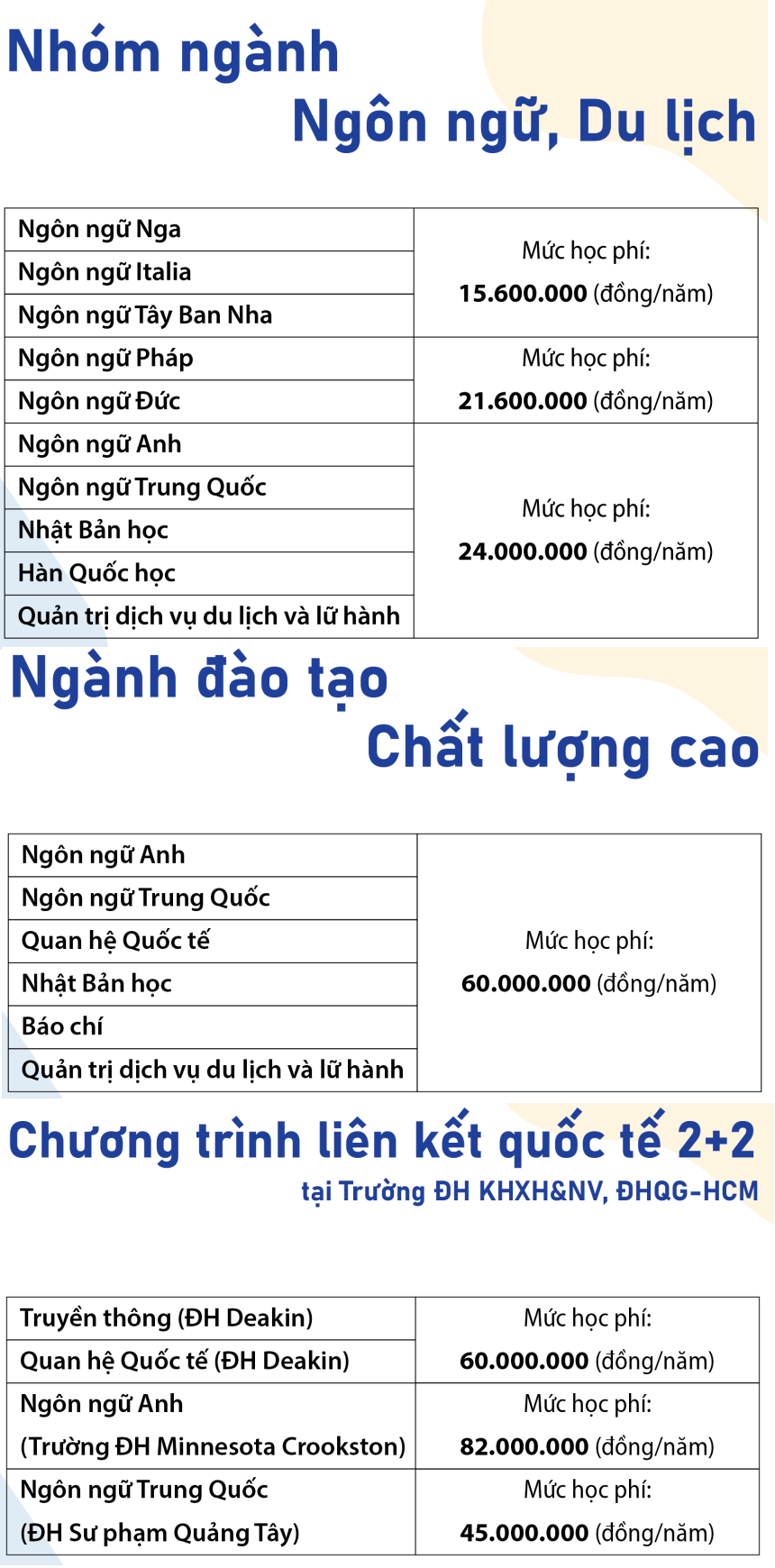 Các trường đại học tăng học phí năm 2022 ảnh 2 Cac truong dai hoc tang hoc phi nam 2022 anh 2