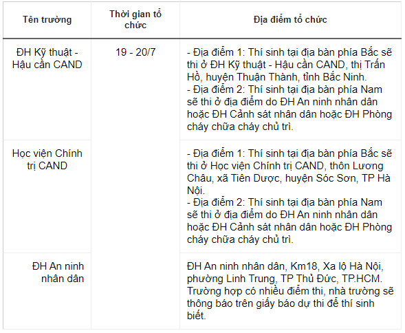 Thời gian tổ chức các kỳ thi riêng năm 2022 ảnh 2 Thoi gian to chuc cac ky thi rieng nam 2022 anh 2