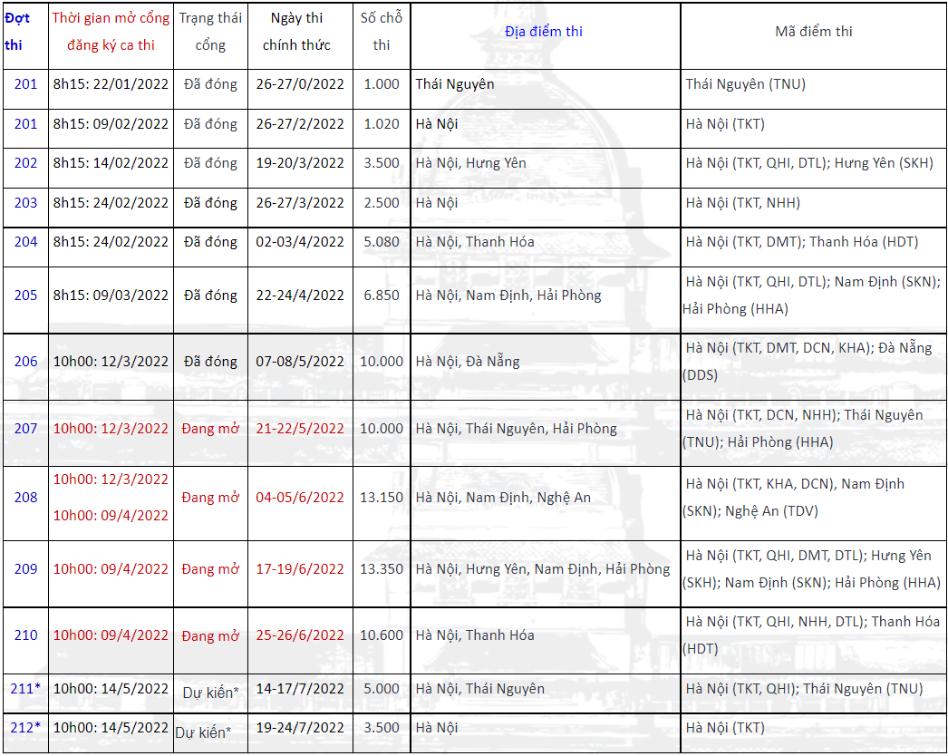 Thời gian tổ chức các kỳ thi riêng năm 2022 ảnh 1 Thoi gian to chuc cac ky thi rieng nam 2022 anh 1