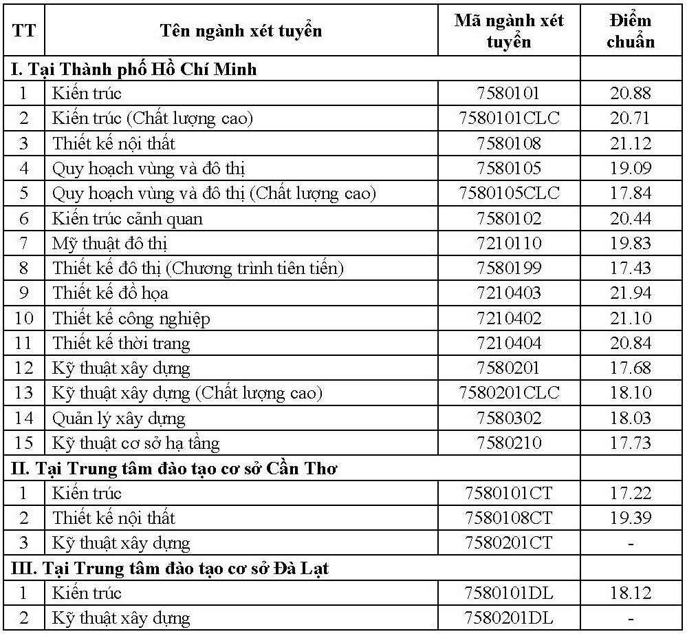 Cac truong cong bo diem chuan hoc ba anh 1