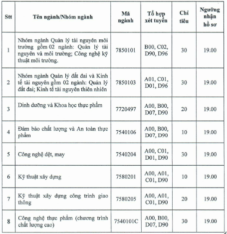 Cac truong tuyen bo sung anh 1