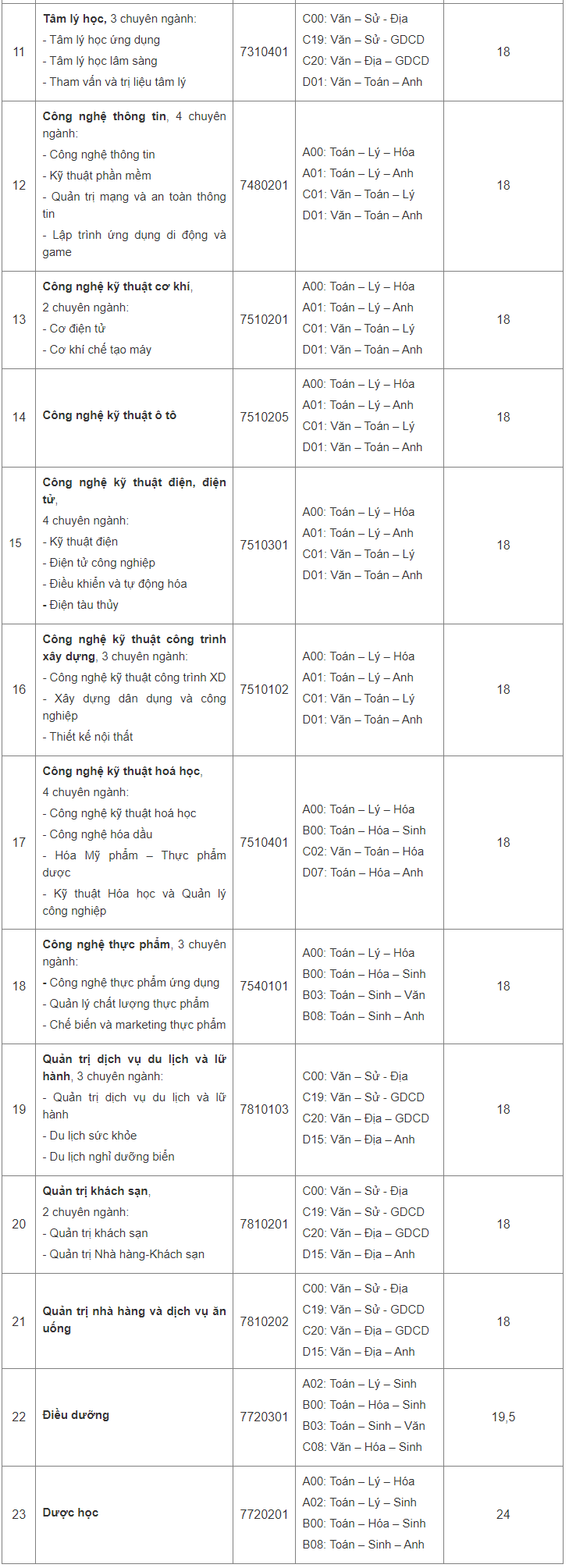 Cac truong cong bo diem chuan hoc ba anh 5