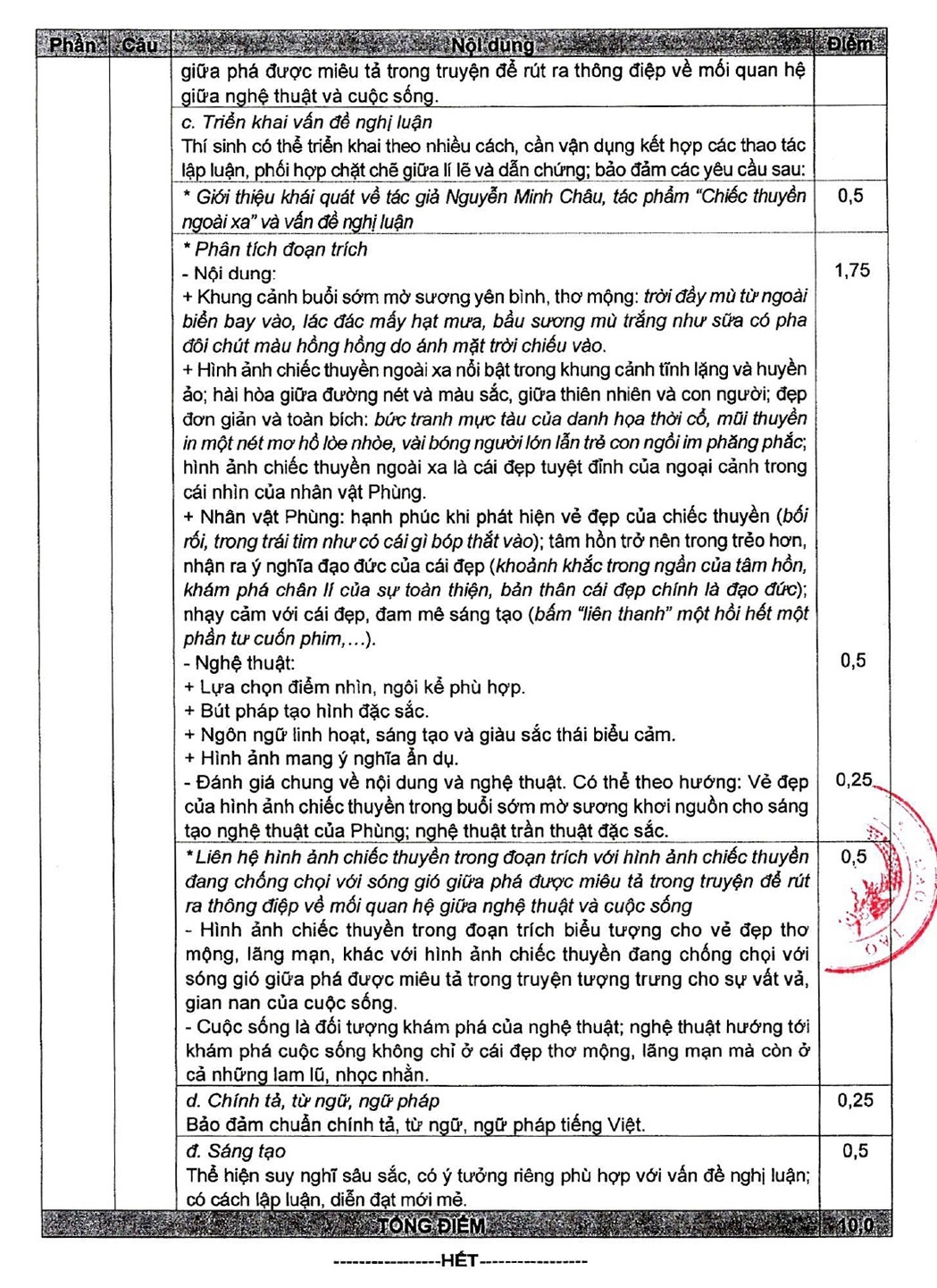 Dap an va thang diem mon Ngu van 2022 anh 3