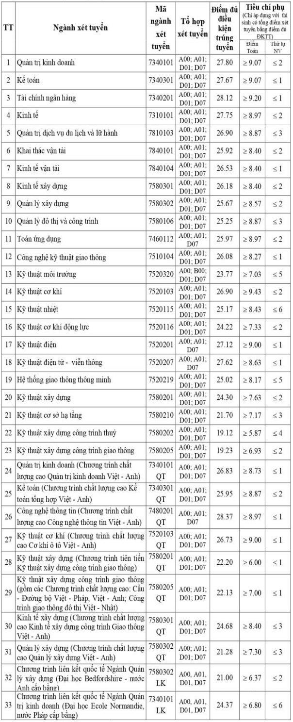 Cac truong cong bo diem chuan hoc ba anh 3
