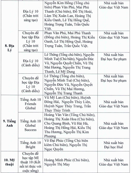 TP.HCM phe duyet sach giao khoa lop 7 va lop 10 anh 9