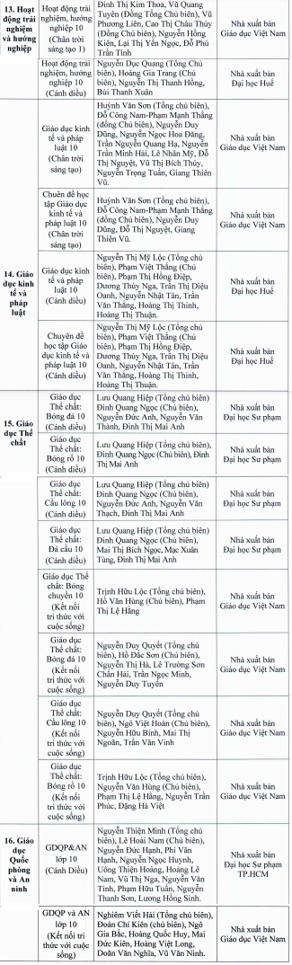 TP.HCM phe duyet sach giao khoa lop 7 va lop 10 anh 12