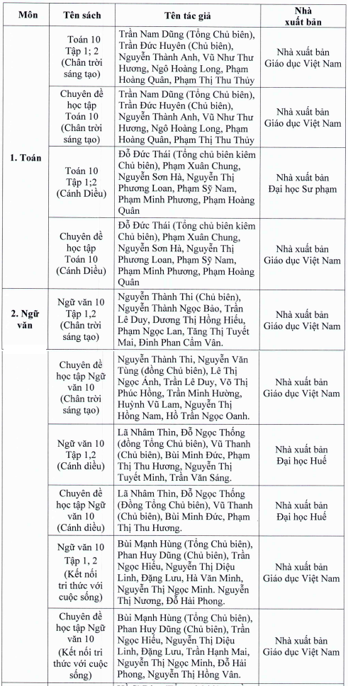 TP.HCM phe duyet sach giao khoa lop 7 va lop 10 anh 6