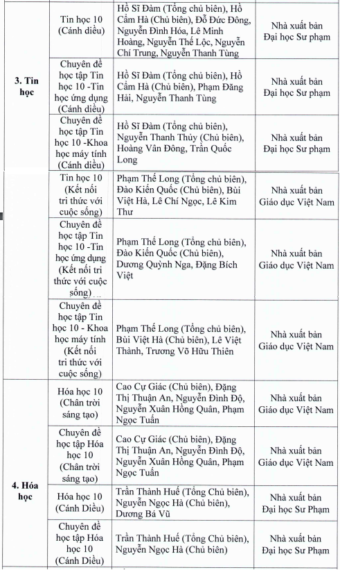 TP.HCM phe duyet sach giao khoa lop 7 va lop 10 anh 7