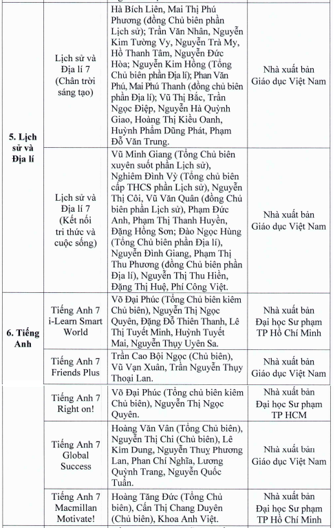 TP.HCM phe duyet sach giao khoa lop 7 va lop 10 anh 3