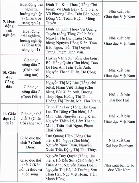 TP.HCM phe duyet sach giao khoa lop 7 va lop 10 anh 5