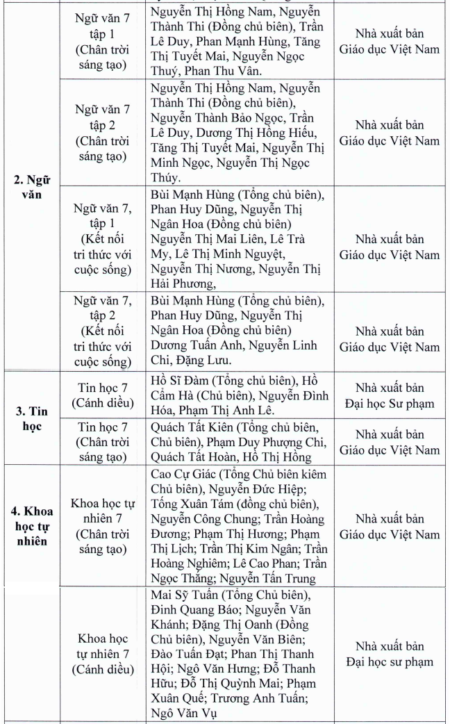 TP.HCM phe duyet sach giao khoa lop 7 va lop 10 anh 2