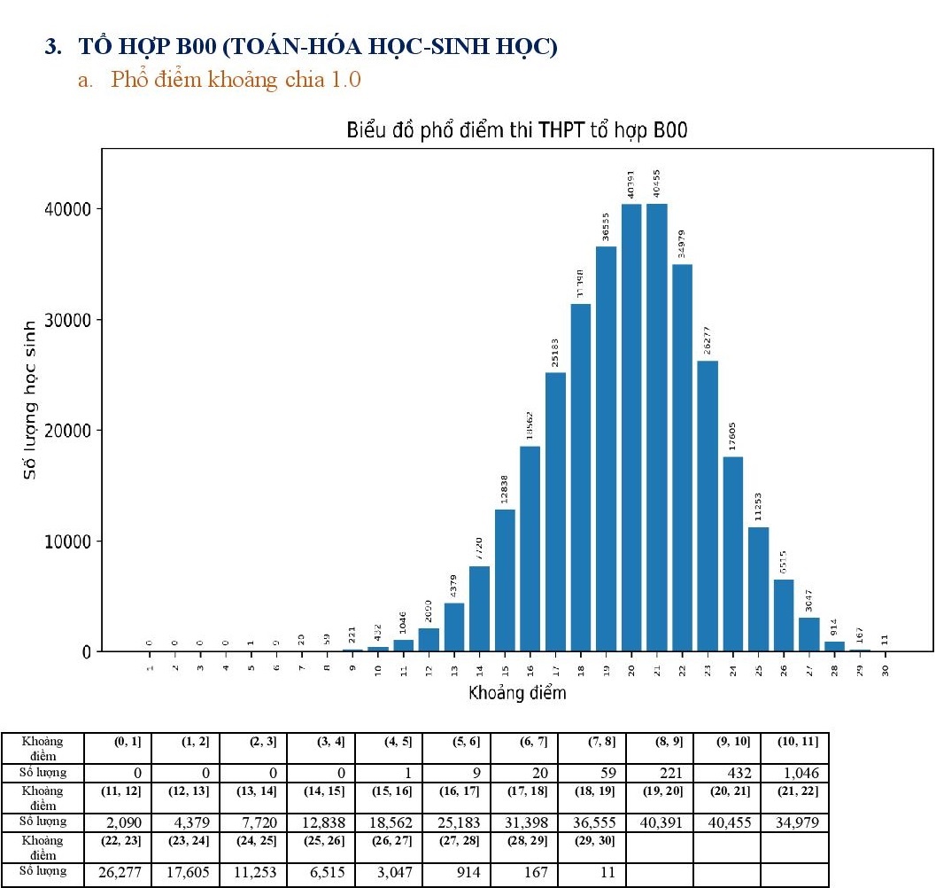 Pho diem cac to hop xet tuyen dai hoc nam 2022 anh 9