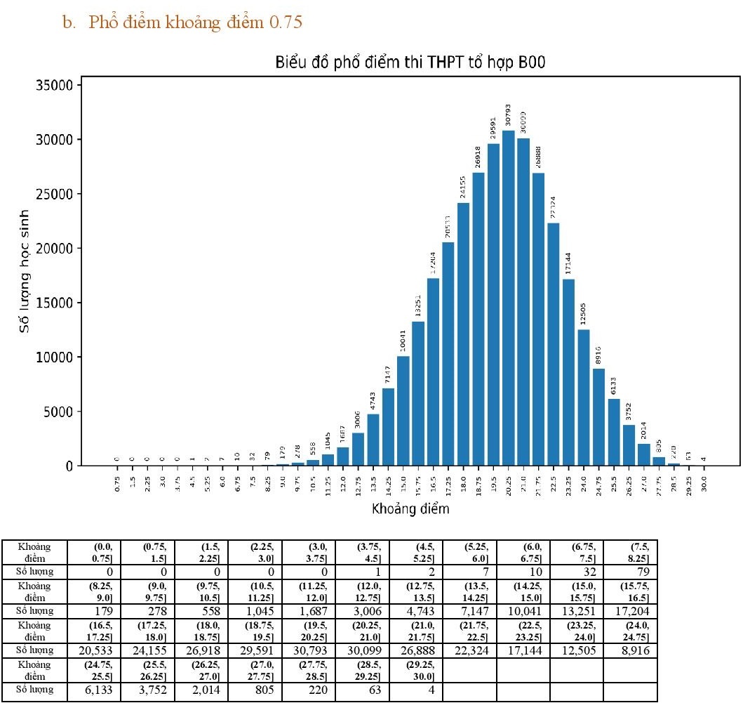 Pho diem cac to hop xet tuyen dai hoc nam 2022 anh 10