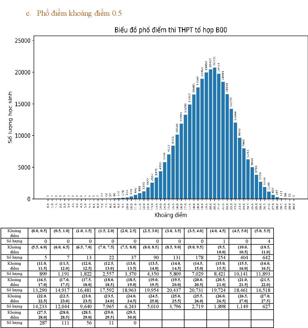 Pho diem cac to hop xet tuyen dai hoc nam 2022 anh 11