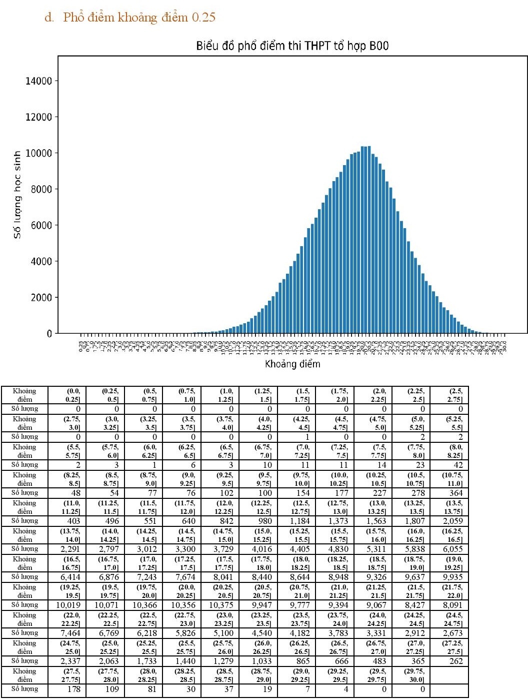 Pho diem cac to hop xet tuyen dai hoc nam 2022 anh 12