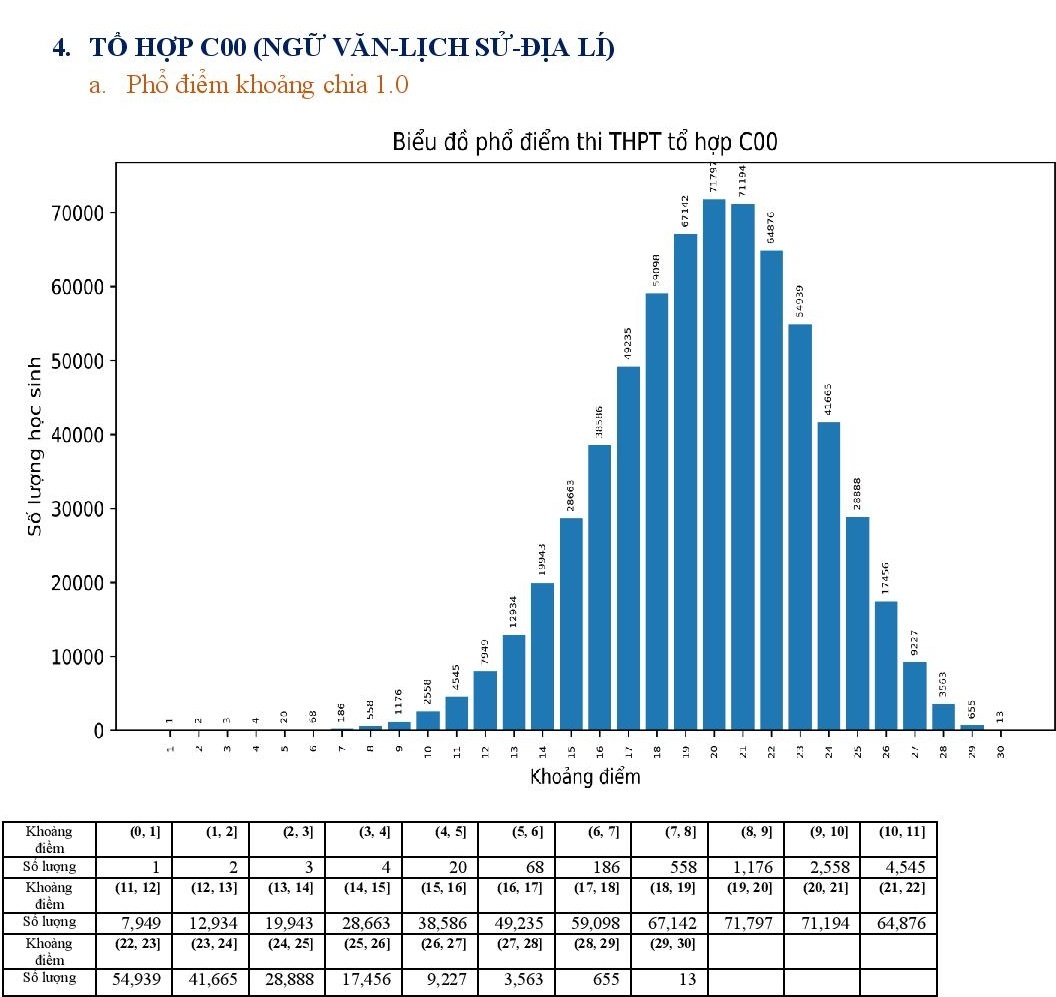 Pho diem cac to hop xet tuyen dai hoc nam 2022 anh 13