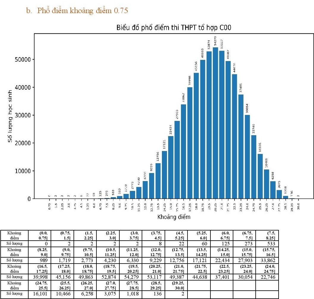 Pho diem cac to hop xet tuyen dai hoc nam 2022 anh 14