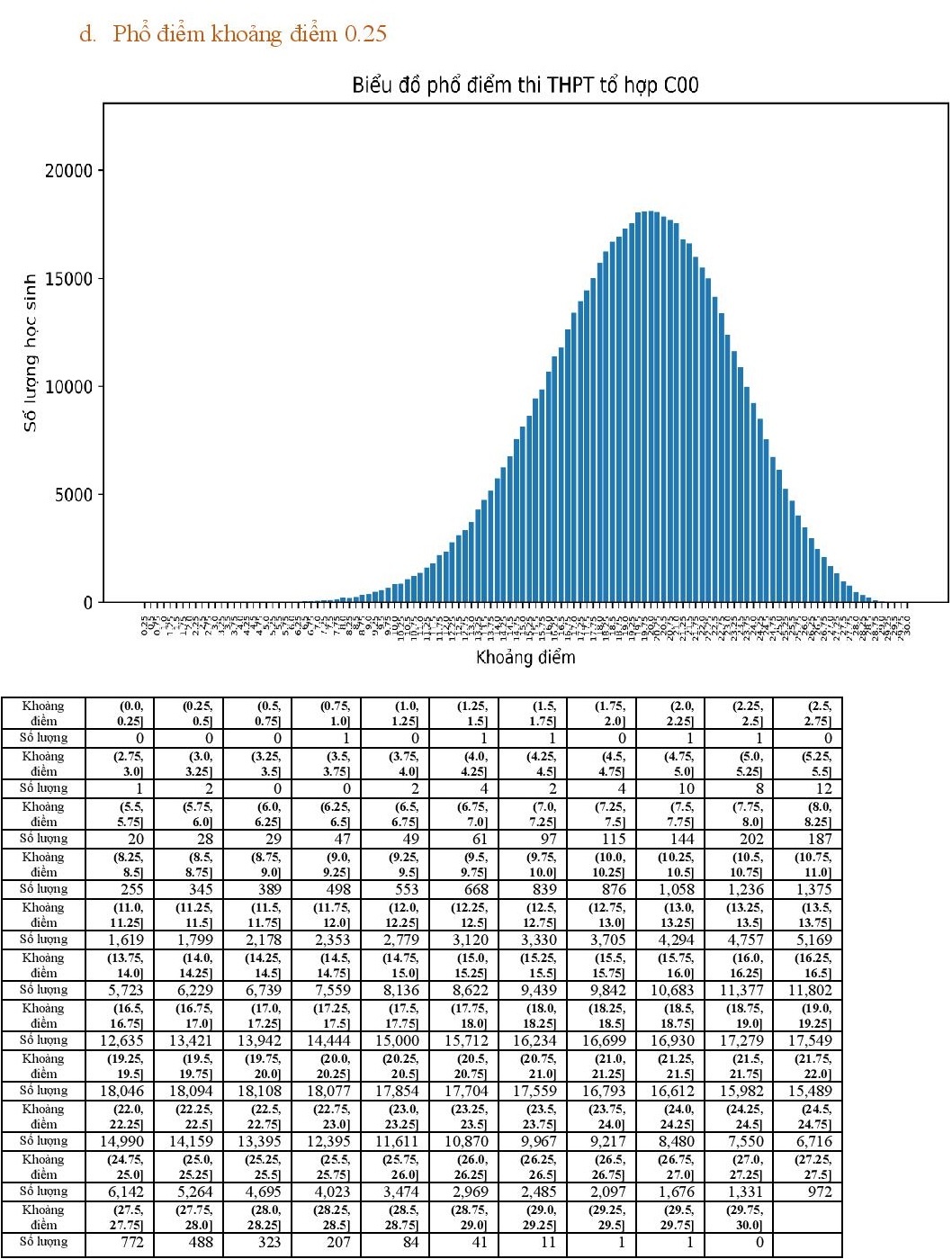 Pho diem cac to hop xet tuyen dai hoc nam 2022 anh 16