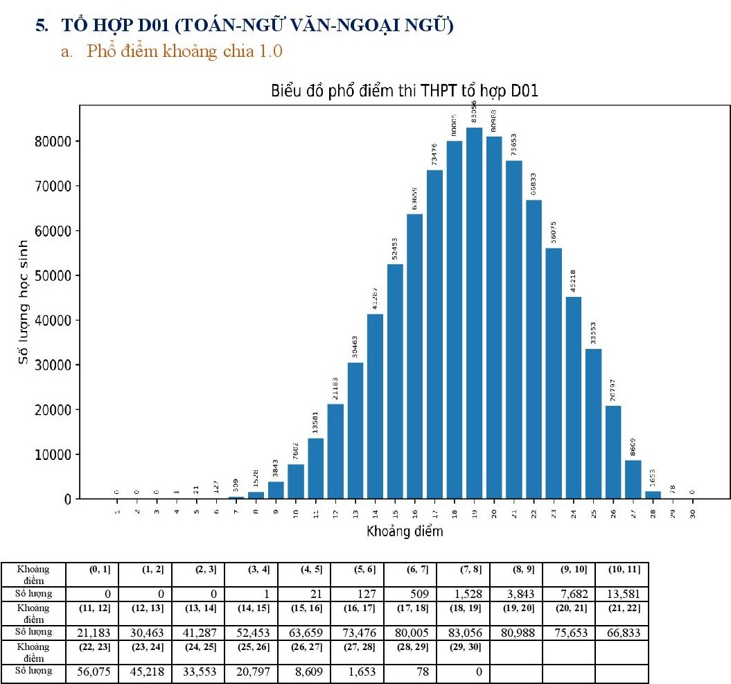 Pho diem cac to hop xet tuyen dai hoc nam 2022 anh 17