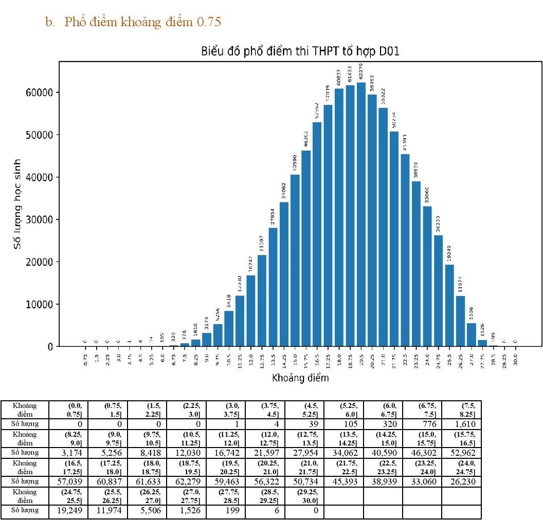 Pho diem cac to hop xet tuyen dai hoc nam 2022 anh 18