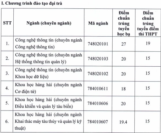 Diem chuan dai hoc 2022 anh 28