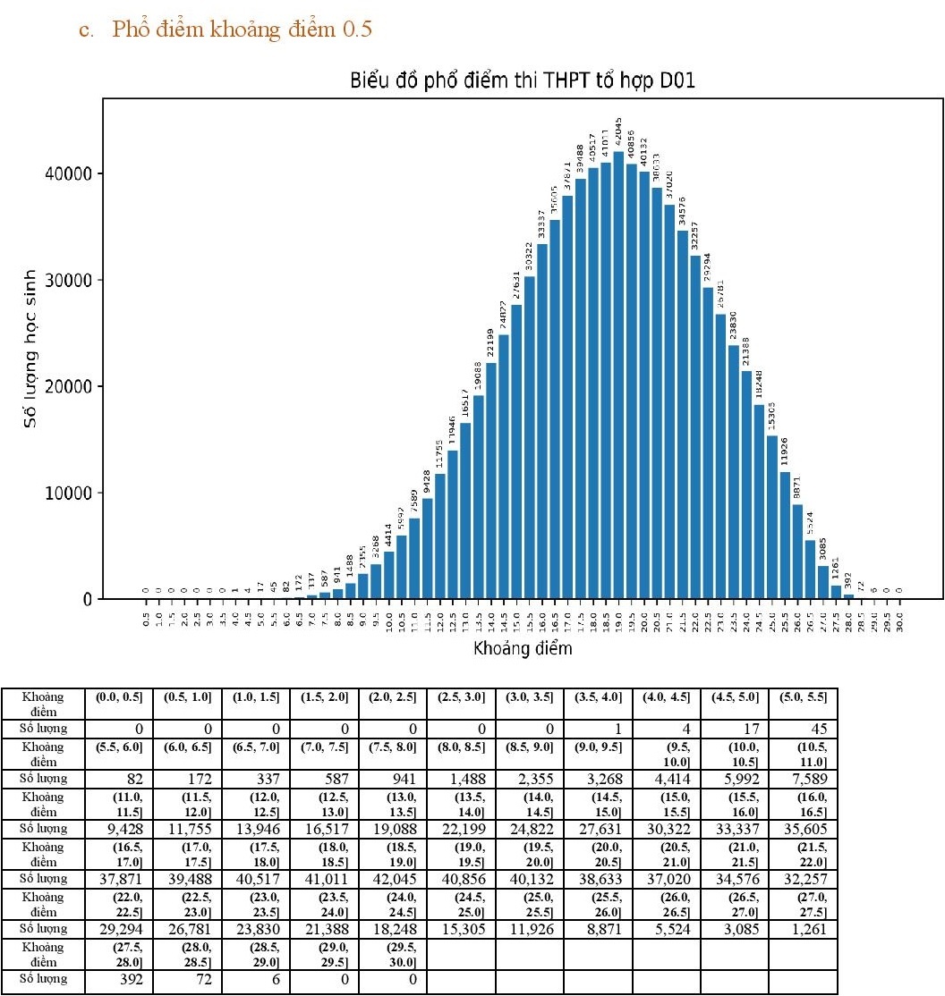 Pho diem cac to hop xet tuyen dai hoc nam 2022 anh 19