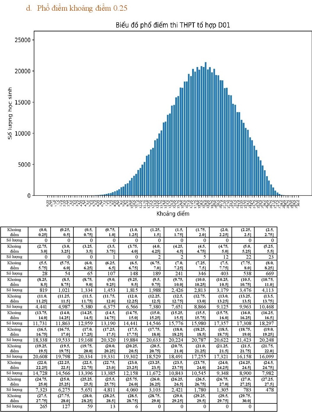 Pho diem cac to hop xet tuyen dai hoc nam 2022 anh 20