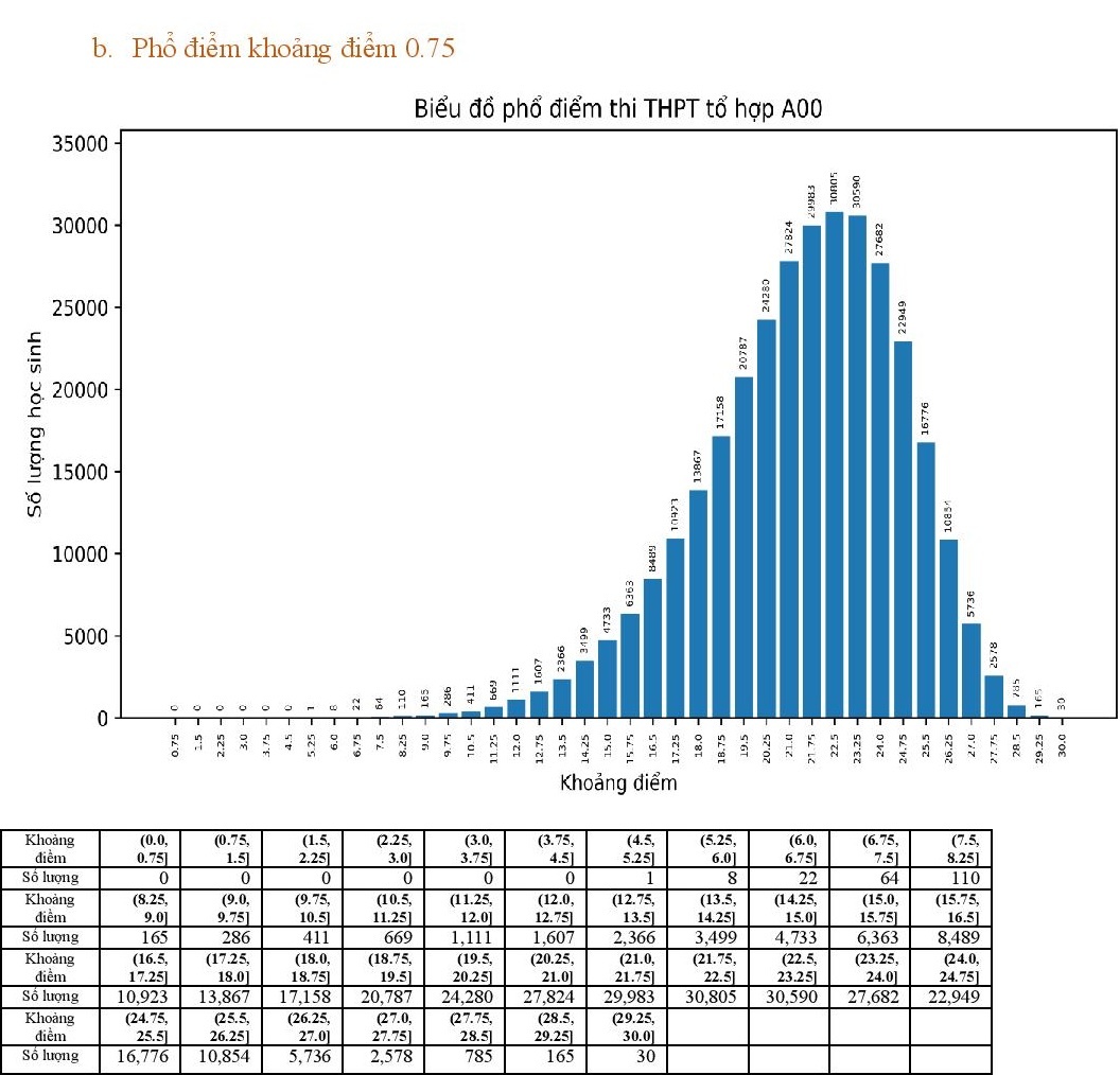 Pho diem cac to hop xet tuyen dai hoc nam 2022 anh 2