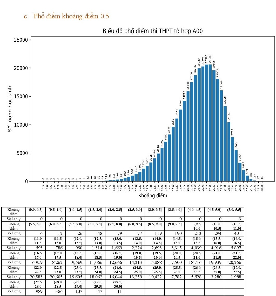 Pho diem cac to hop xet tuyen dai hoc nam 2022 anh 3