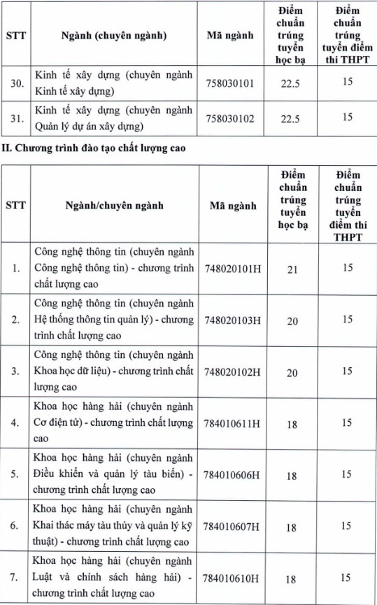 Diem chuan dai hoc 2022 anh 31