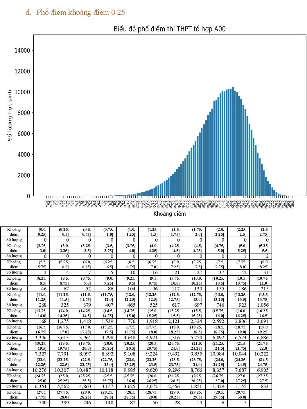 Pho diem cac to hop xet tuyen dai hoc nam 2022 anh 4