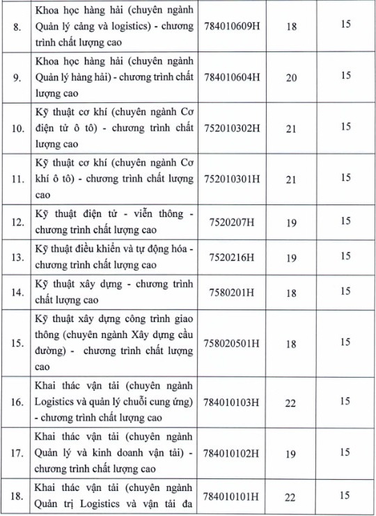 Diem chuan dai hoc 2022 anh 32