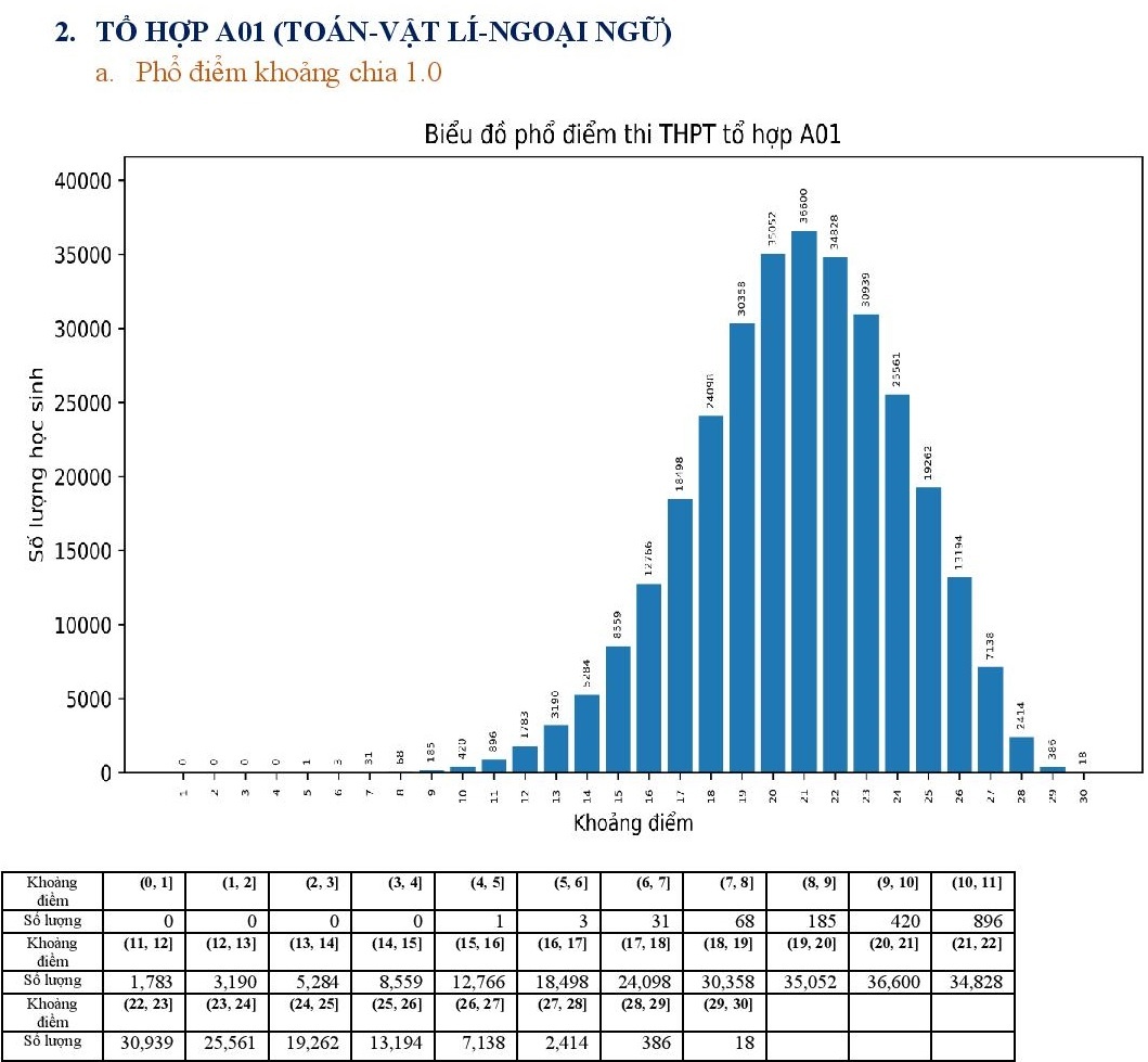 Pho diem cac to hop xet tuyen dai hoc nam 2022 anh 5