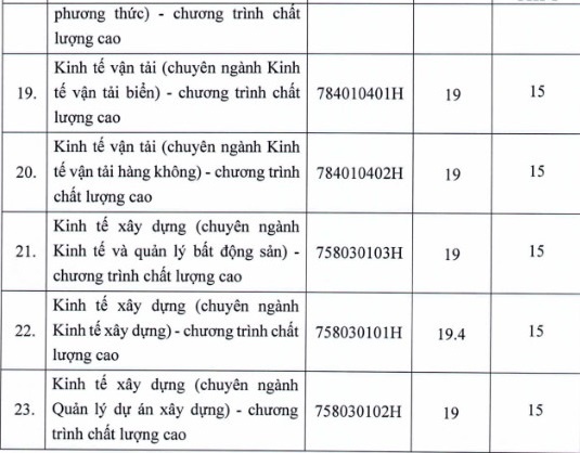 Diem chuan dai hoc 2022 anh 33