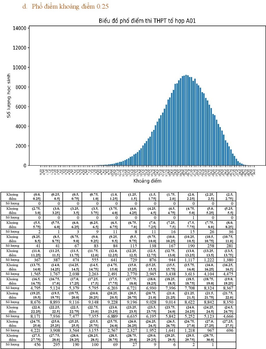 Pho diem cac to hop xet tuyen dai hoc nam 2022 anh 8